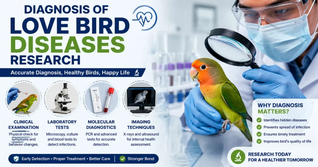 Bird health research and diagnostic methods